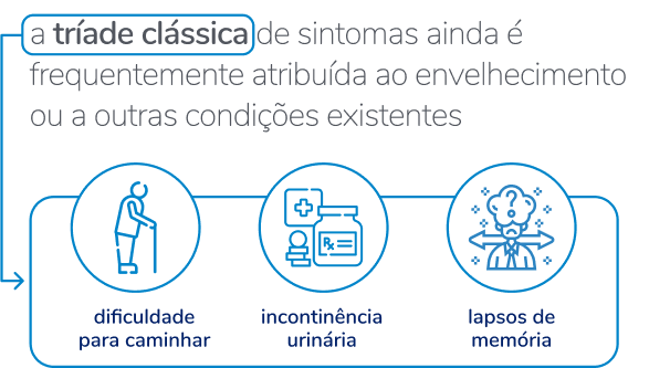Tríade Clássica